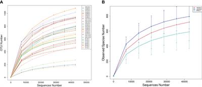 Refractory Helicobacter pylori infection and the gastric microbiota